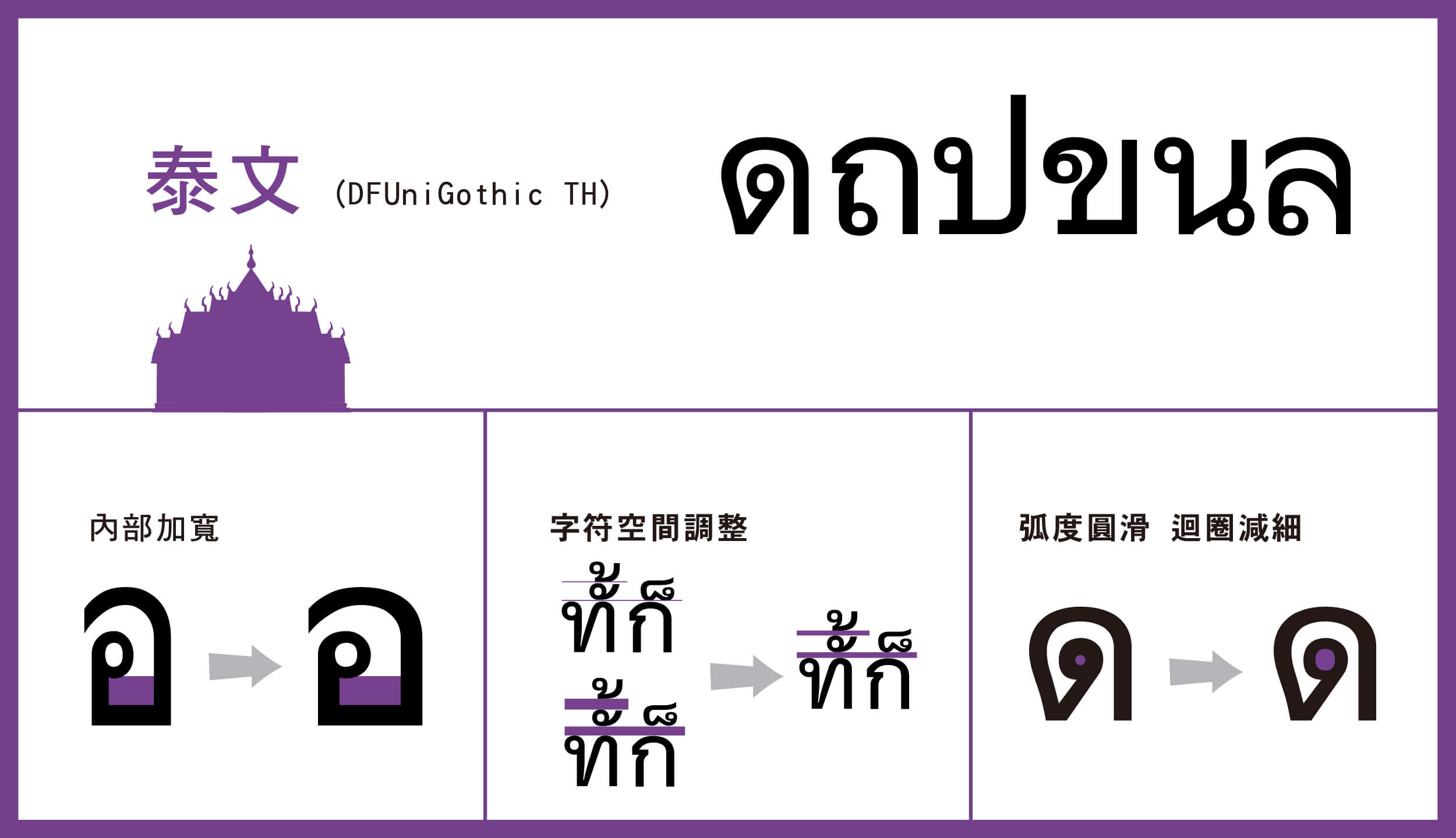 dynafont多国语字型——华康逸黑体 (泰文)
